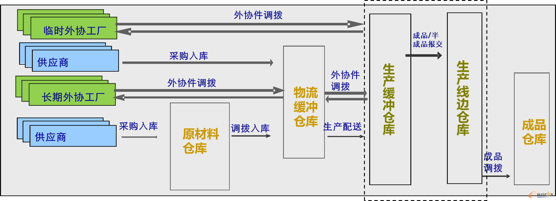 it系統(tǒng)集成 上汽變速器數(shù)字化工廠建設(shè)的核心引擎