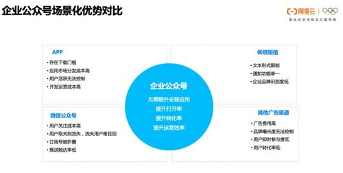 秒懂云通信 短信如何玩出新花樣——聽(tīng)阿里云產(chǎn)品運(yùn)營(yíng)暢聊智能消息服務(wù)與信息系統(tǒng)集成