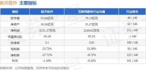 航天軟件本周股價(jià)承壓 主力資金凈流出逾1600萬(wàn)元